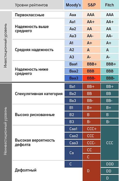 Сравнение отзывов и рейтингов