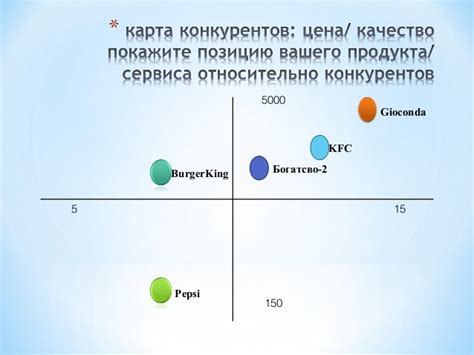 Сравнение охвата с конкурентами