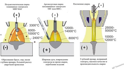 Сравнение полуавтоматической и других видов сварки