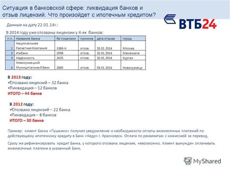 Сравнение предложений банков по ипотечному кредитованию