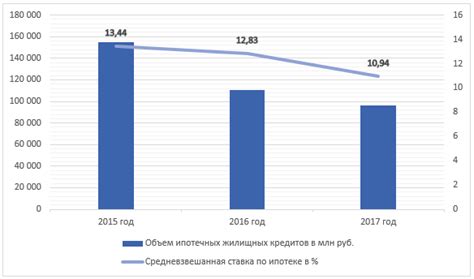 Сравнение процентных ставок у разных банков и лизинговых компаний