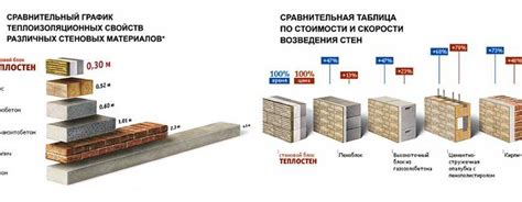 Сравнение прочности различных типов соединений: выбор наилучшего варианта