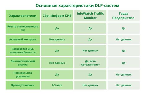 Сравнение различных ГЦДТ на рынке