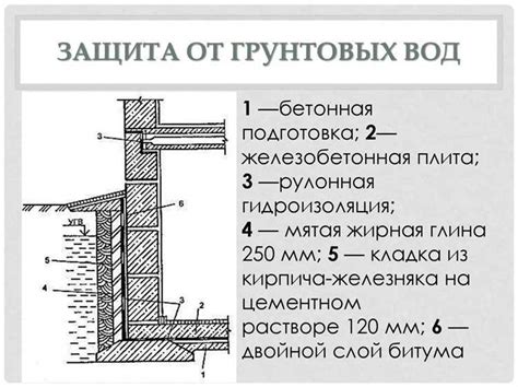 Сравнение различных видов гидроизоляции