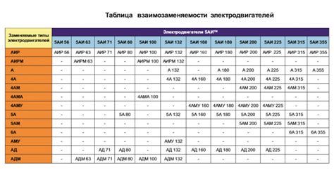 Сравнение различных методов определения двигателя BMW