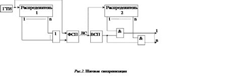 Сравнение различных методов синхронизации ЩПГС