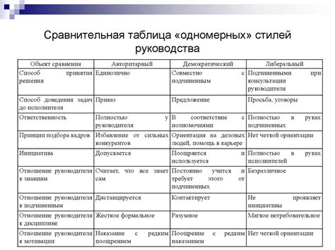 Сравнение различных подходов к определению БГКП