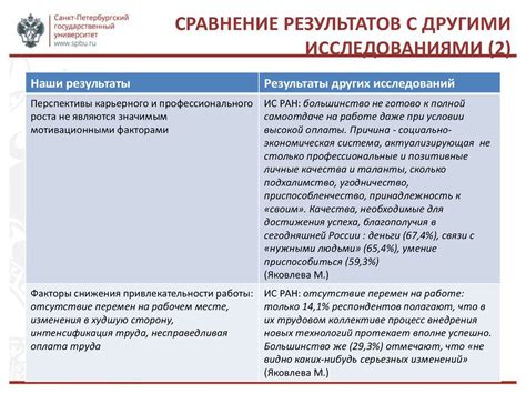 Сравнение результатов с аналогичными исследованиями