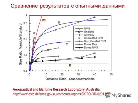 Сравнение результатов с официальными данными