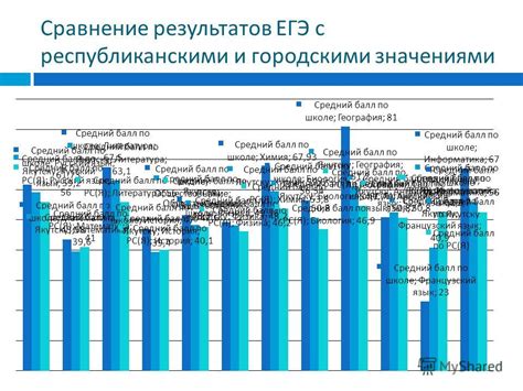 Сравнение результатов с официальными значениями