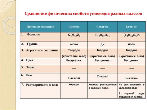 Сравнение свойств