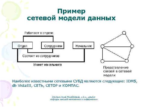 Сравнение сетевой загрузки с другими способами доставки данных