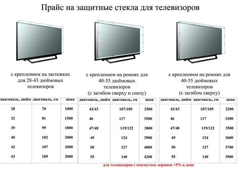 Сравнение смарт-телевизоров с обычными