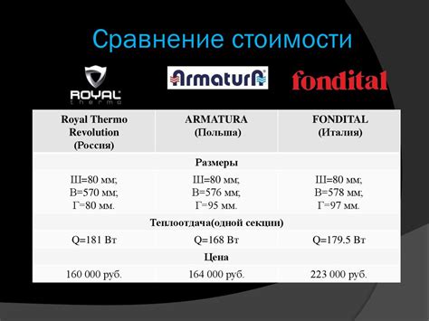 Сравнение стоимости различных типов соединений