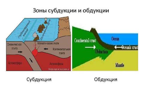 Сравнение субдукции