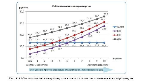 Сравнение с альтернативными методами