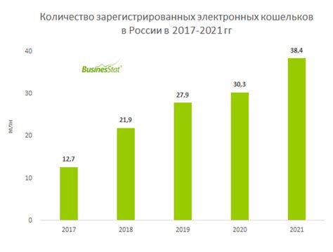 Сравнение с другими видами платежей