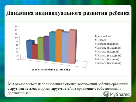 Сравнение с другими достижениями и возрастом