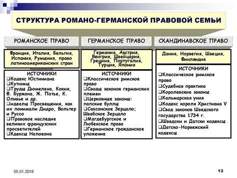 Сравнение с другими правовыми семьями и особенности романо-германской