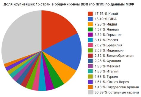 Сравнение с другими странами