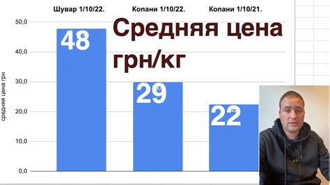 Сравнение с прошлым годом