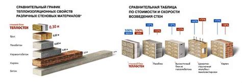 Сравнение с традиционными зажигалками