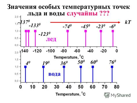 Сравнение температурных точек