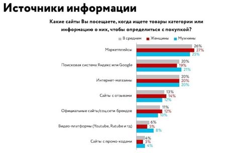 Сравнение товаров перед покупкой