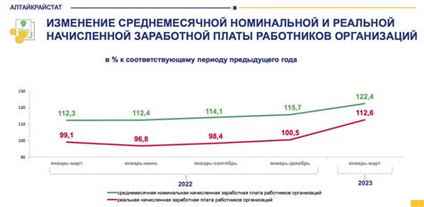 Сравнение уровня зарплат в Алтайском крае и других регионах