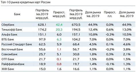 Сравнение условий разных кредитных организаций предлагающих кредит халва