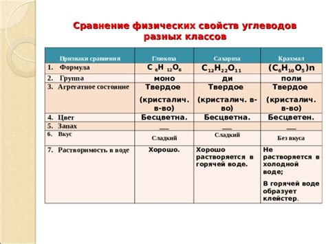 Сравнение физических признаков