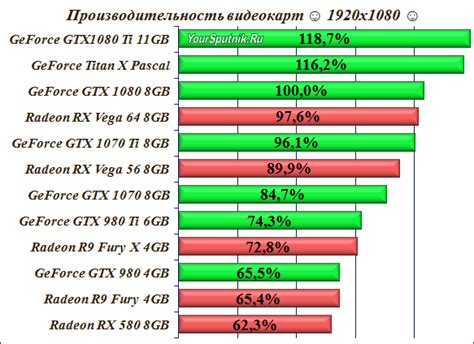 Сравнение характеристик и рейтинг видеокарт