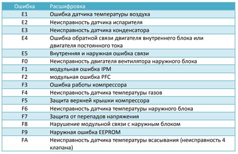 Сравнение характеристик моделей