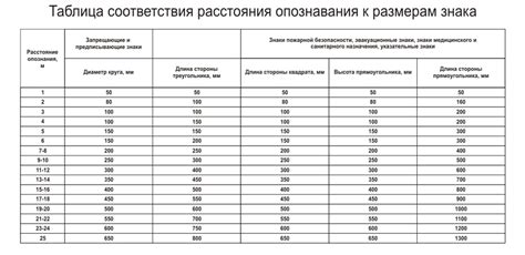 Сравнение характеристик с официальной информацией