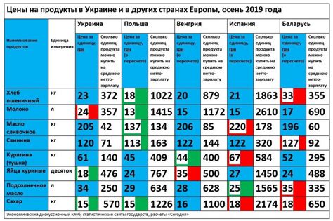 Сравнение цен и брендов кляммеров для погон гаек