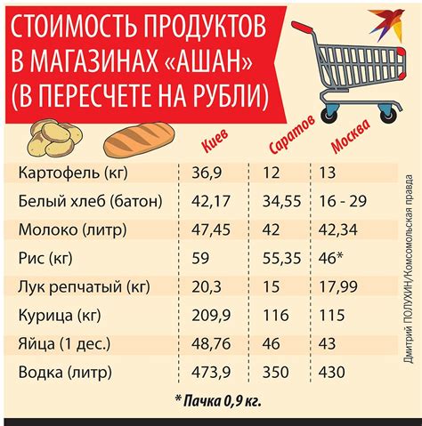 Сравнение цен на зарядные наушники в различных магазинах и интернет-площадках