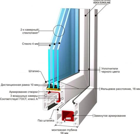 Сравнение цен на окна с рамкой и без рамки