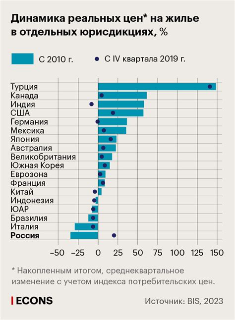 Сравнение цен на рынке