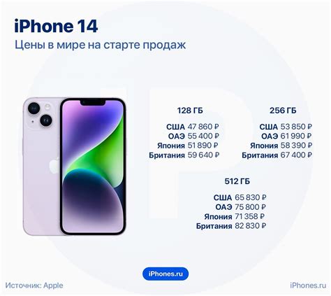 Сравнение цен на iPhone у разных продавцов