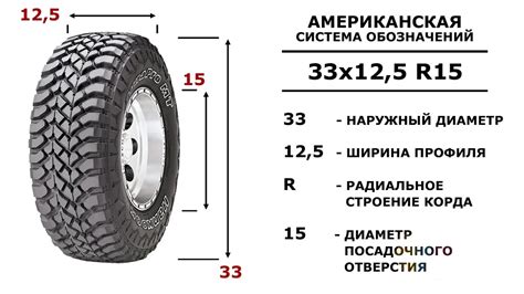 Сравнение шин 215 и 205 - какой размер выбрать?