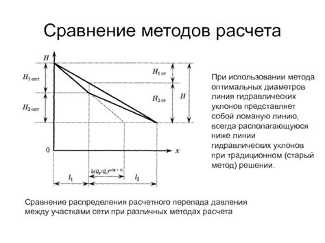 Сравнение эффективности различных методов расчета вероятности распределения