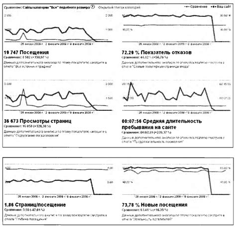 Сравнение эффективности с другими моющими средствами