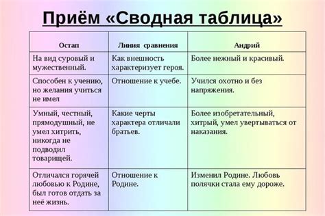 Сравнительная характеристика оригинала и подделки