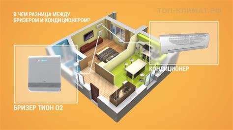 Сравнительный анализ бризера и кондиционера