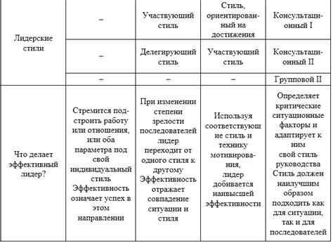 Сравнительный анализ лидирующих моделей дальномеров