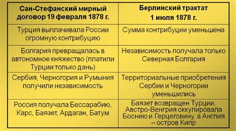 Сравните комиссии и условия работы