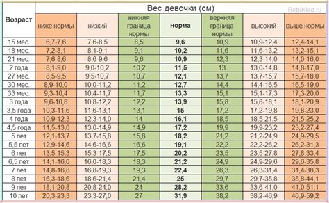 Сравните размеры и вес с официальными данными