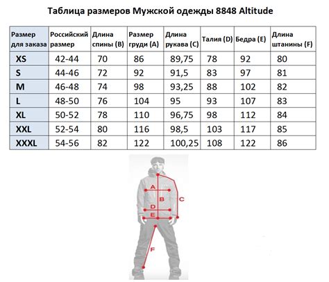 Сравните размер и вес