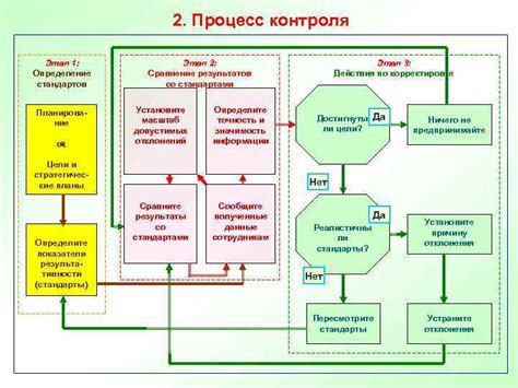 Сравните результаты со стандартами