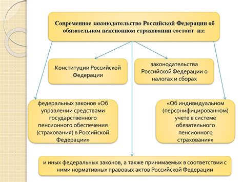 Сравните условия и выберите наиболее выгодные негосударственные пенсионные накопления